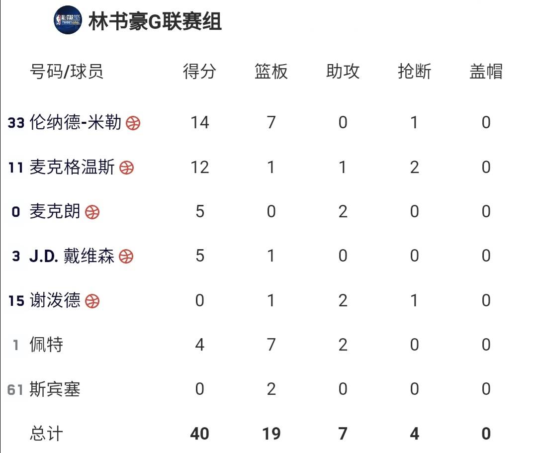 加时末段犹他爵士备战全明星赛，遗憾出局细节曝光，媒体盛赞，赛程密集仍需轮换的简单介绍-爱游戏游戏平台